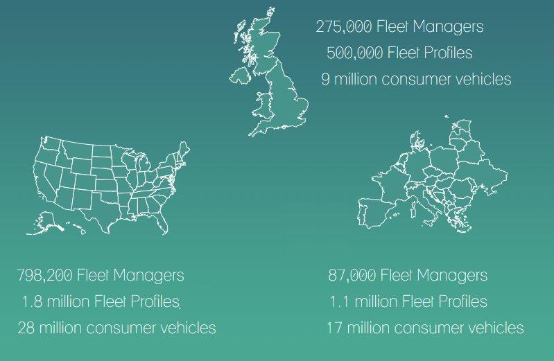 Fleet Data