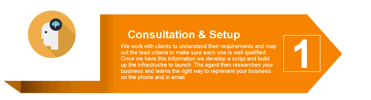 First step in lead generation process